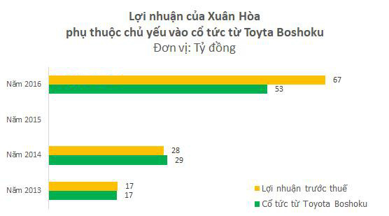 doithuong247