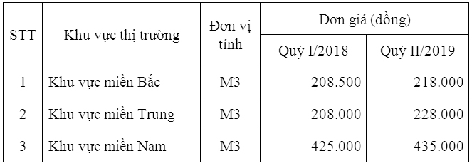 doithuong247