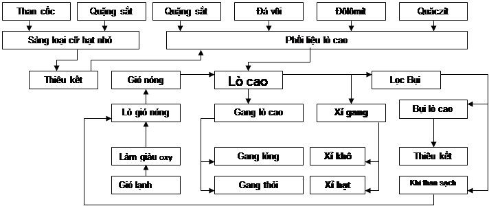 doithuong247