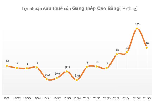 doithuong247