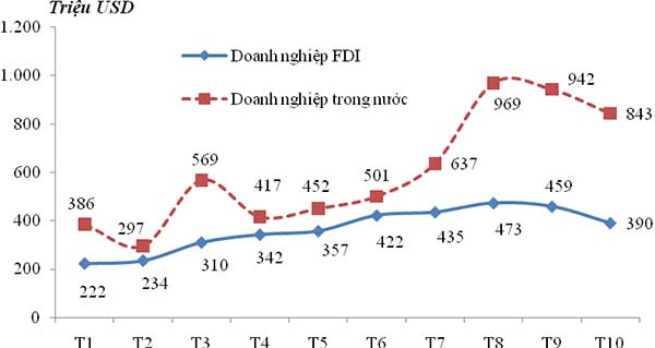 doithuong247