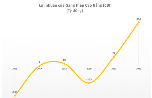 doithuong247