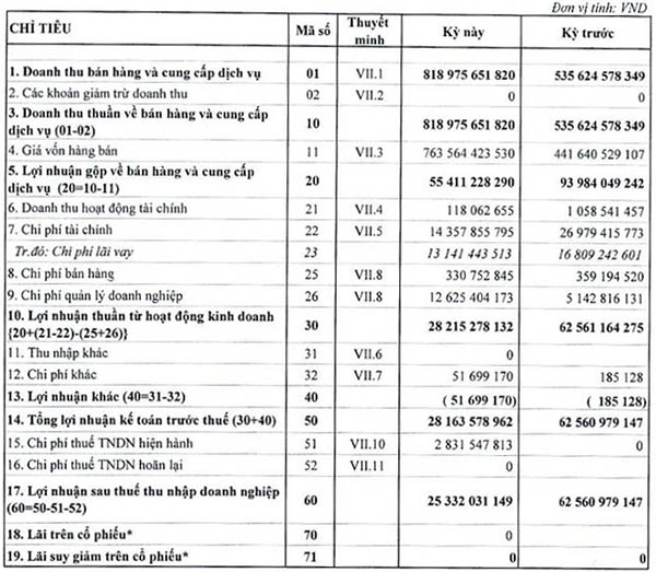 doithuong247