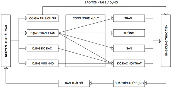 doithuong247