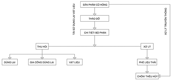 doithuong247