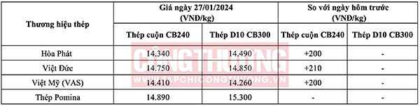 doithuong247