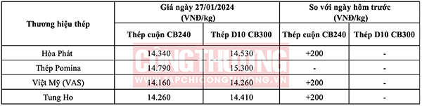 doithuong247